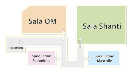 internoyoga la sede